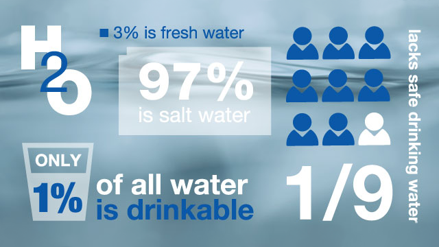 //www.sergraff.com/globalassets/images/media/stories/water-and-waste-treatment/municipal-wastewater-treatment/water-infographics_640x360.png